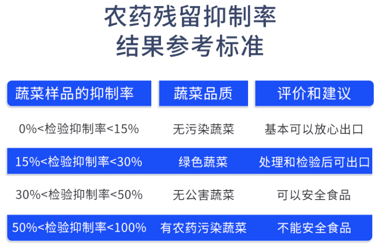 農藥殘留檢測儀價格一覽表