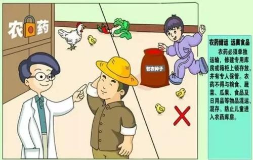 農殘檢測儀為我們的食品“安全”保駕護航