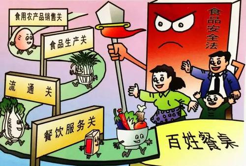 食品檢測質量如何保證？