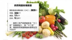 農(nóng)藥殘留檢測儀怎么使用？